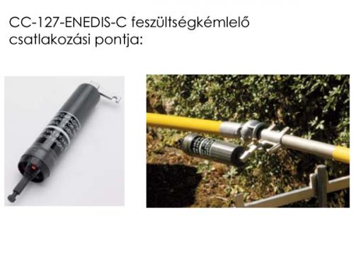 KIF légvezetéki földelő és rövidrezáró