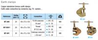 Short-circuiting system for MV substation